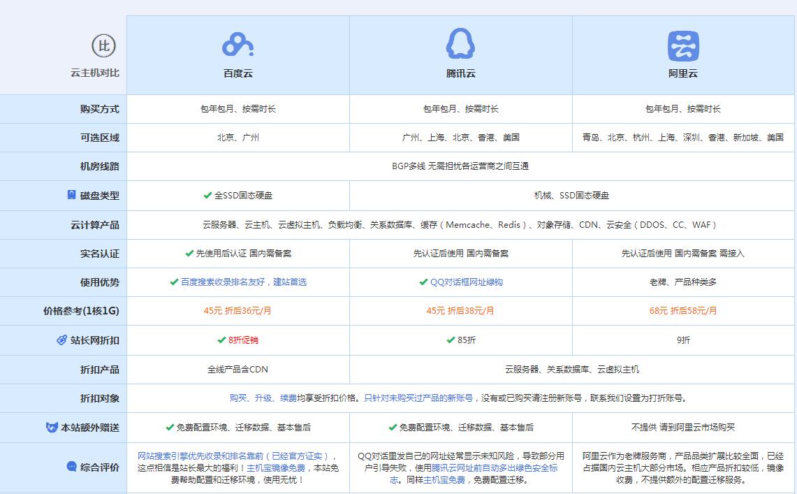 比如云主机代理对比.jpg